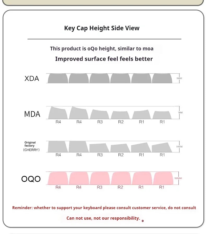 Capybara Anime Keycap Moa Προφίλ Pbt Cute Keycaps 131key Cartoon Artisan Key Caps Point Cap Keyboard Cap Mechanical Keyboard Gamer